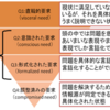 ChatGPTが大学時代の研究と繋がった気がする