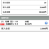 8/1 そういえば当たってた夏競馬とアクティブリカバリー
