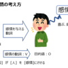 【直観英文法】感情動詞が受け身になる理由