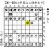 角道オープン四間飛車の相振り飛車・その１