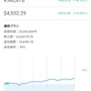 WealthNavi(ウェルスナビ)運用実績16日目