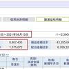 今年の株式関係の納税額が1,000万円を超えました。