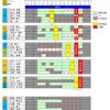 実習と試験の日程調整③