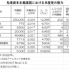 日本共産党第２９回大会の決議について