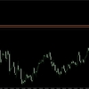 【FX】ドル円　来週に向けての環境認識　7月1日　まさか・・・