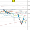 日足　日経２２５先物・ダウ・ドル円　２０２１年７月２９日　終値ベース