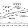 一般のサラリーマンが株式投資をやる方がいいと思う。その具体的な理由とは？