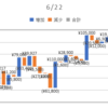 2020/06/22_信用成績