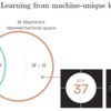 【論文】Bridging the Human–AI Knowledge Gap: Concept Discovery and Transfer in AlphaZeroを読む