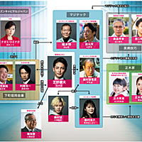 福士誠治とは アートの人気 最新記事を集めました はてな 福士誠治とは アートの人気 最新記事を集めました はてな