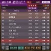 通信合戦2015年6月(途中経過)