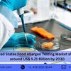 United States Food Allergen Testing Market shall be around US$ 5.21 Billion by 2030 | Renub Research