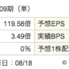 割安株って？割安株投資とは？