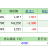 今週の保有株の状況