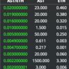 先日購入したICO上場編〜AirSwap