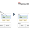 exportToでIstioの負荷を減らそう