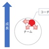 主将とコーチは同じリーダーでも別物