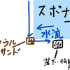 #16？　急遽SOS  マイクラで困ったことが起きてます。だれか助けて〜