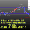 2019年2月第3週の米ドル見通しチャート分析｜環境認識、FX初心者