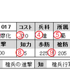 ブラウザ三国志の基本　その２