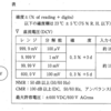 平成15年実施1級小型問題：サーキット・テスタ