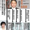 江東区長選の買収事件　柿沢未途元衆院議員、何聞かれても「公訴事実すべてに争わない」　被告人質問（２０２４年２月２０日『東京新聞』）