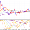 GBP/JPY　売り目線