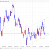 【FX デイトレいちのすけ USD/EUR本日の相場環境認識】2019/1/21