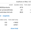 rack-mini-profiler を用いてSQL発行数を調べてみた。