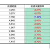 【株】今週の期待銘柄10選（結果）　9/7(月)-9/11(金)