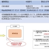 EPA等での原産性に係る非違事例について。