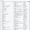 2014年アニソンtop40（弊サイト調べ）