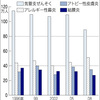 ハウスダスト　秋の対策肝心