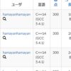 GCD on Blackboard [AtCoder Beginner Contest 125 C]