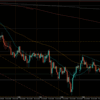 【相場環境】20220727 GBPAUD