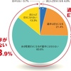 世界の流れは、EV化（９４）