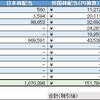 2021年07月作成、06月末までの配当受領状況