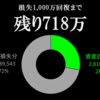 資産状況　2022年12月