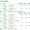 第49回CDA２次試験結果発表の話