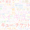 　Twitterキーワード[ハイキュー展]　11/14_12:00から60分のつぶやき雲