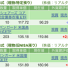 保有銘柄について(2024年5月14日)
