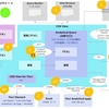 S/4HANA Embedded Analytics をやってみた