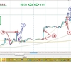 FX　勉強！検証！　集中記録　第２弾！