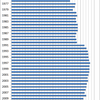 Changes in the Prices of Bean Sprouts in Japan, 1975-2014