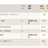 ６月１日現在の保有ポイント