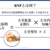 心不全を科学する