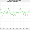 2021/11　世界の砂糖需給　在庫率　24.8%　△