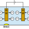 銅の電解精錬による高純度銅の製造