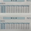 育伸模試の結果が返ってきたよ！