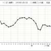 脱衣室を調べよう！